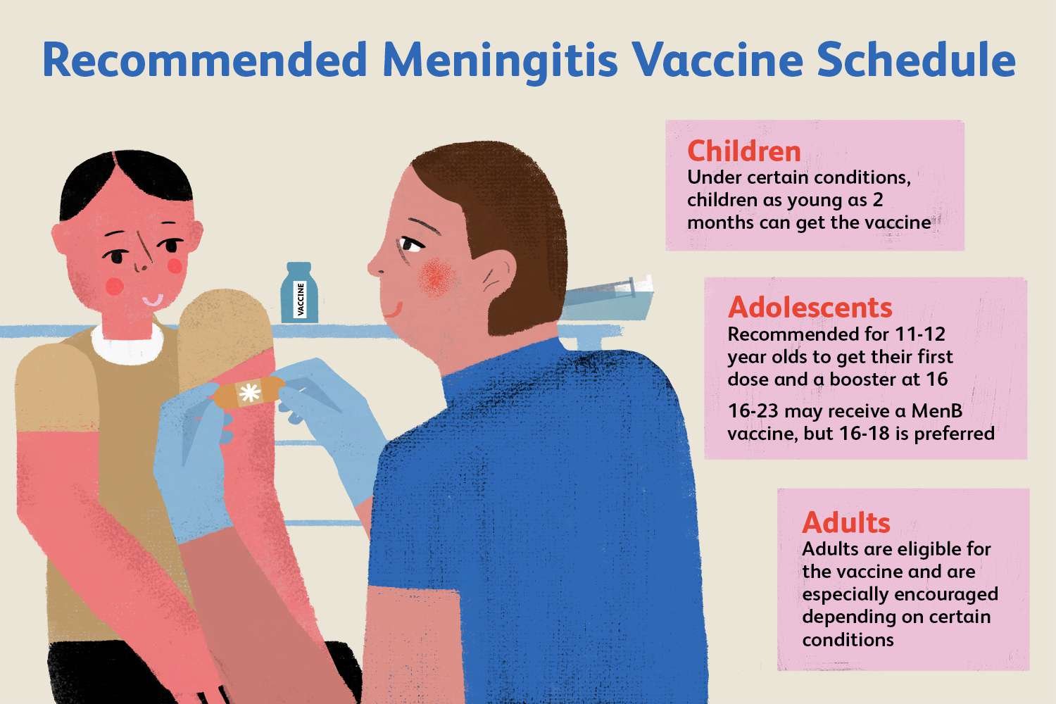 What are the first signs of meningococcal?